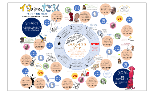 すごろくイメージ