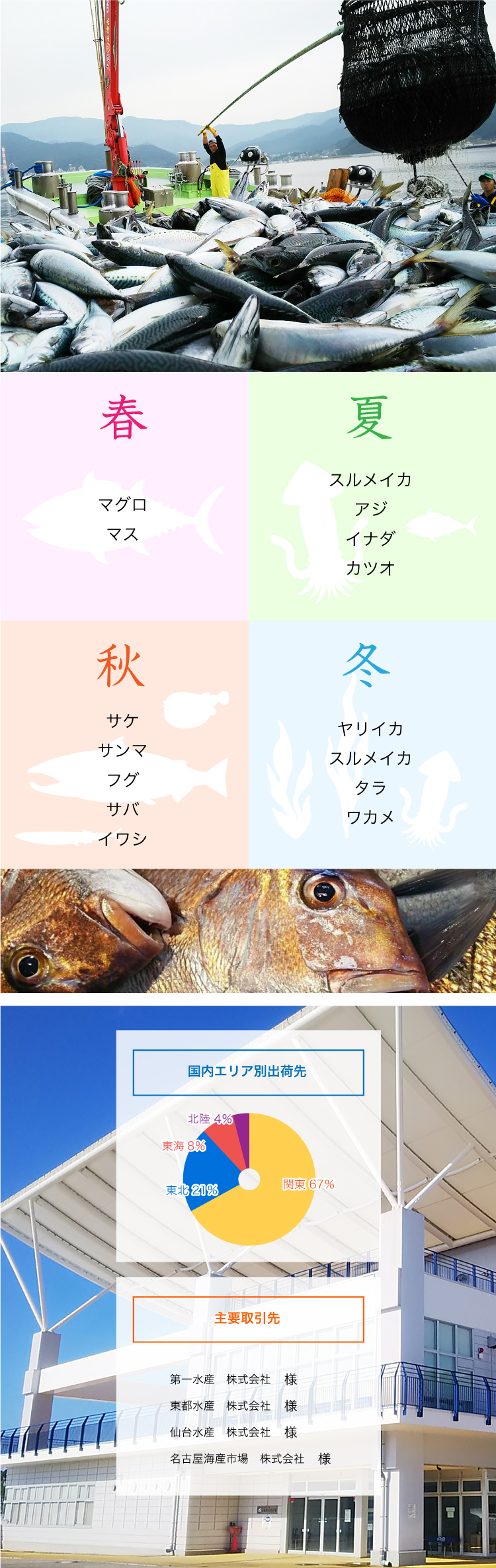 卸売事業グラフ