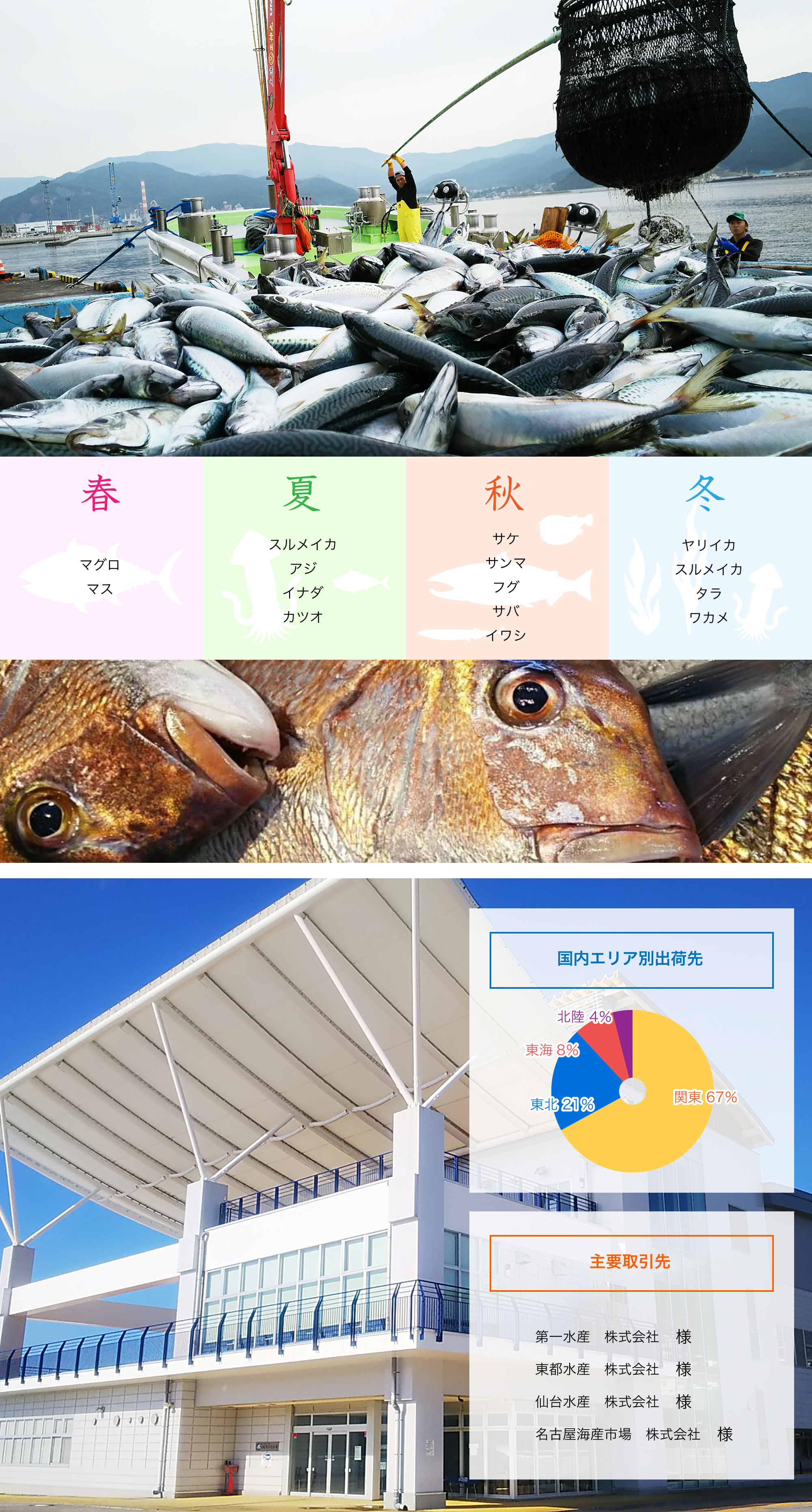 卸売事業グラフ